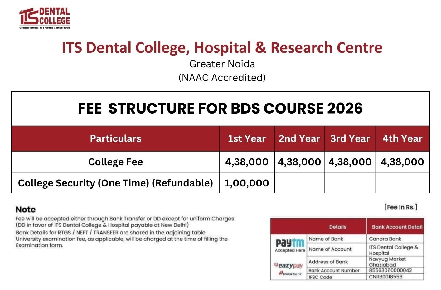 ITS dental College BDS 2023-24 Fee Structure