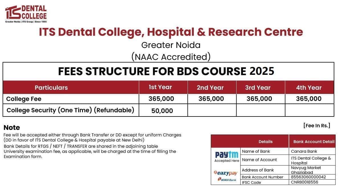 ITS dental College BDS 2023-24 Fee Structure