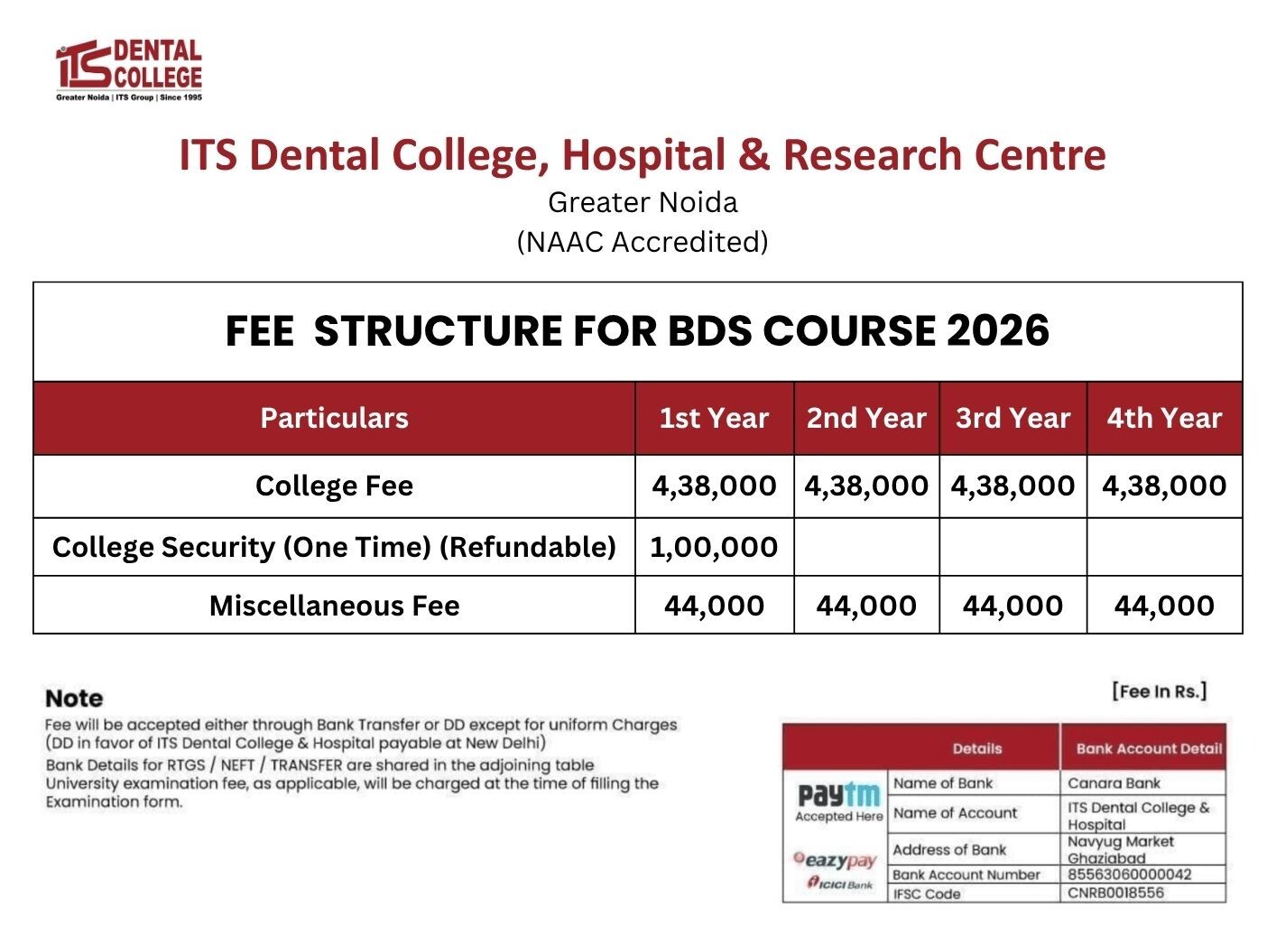 ITS dental College BDS 2023-24 Fee Structure