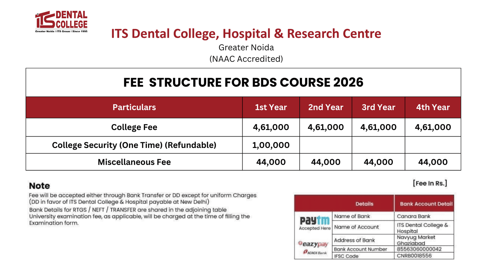 ITS dental College BDS 2023-24 Fee Structure