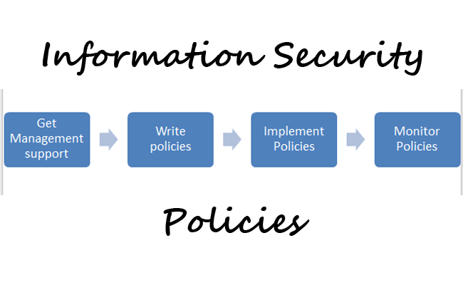 IT Security Policy at ITS Dental College