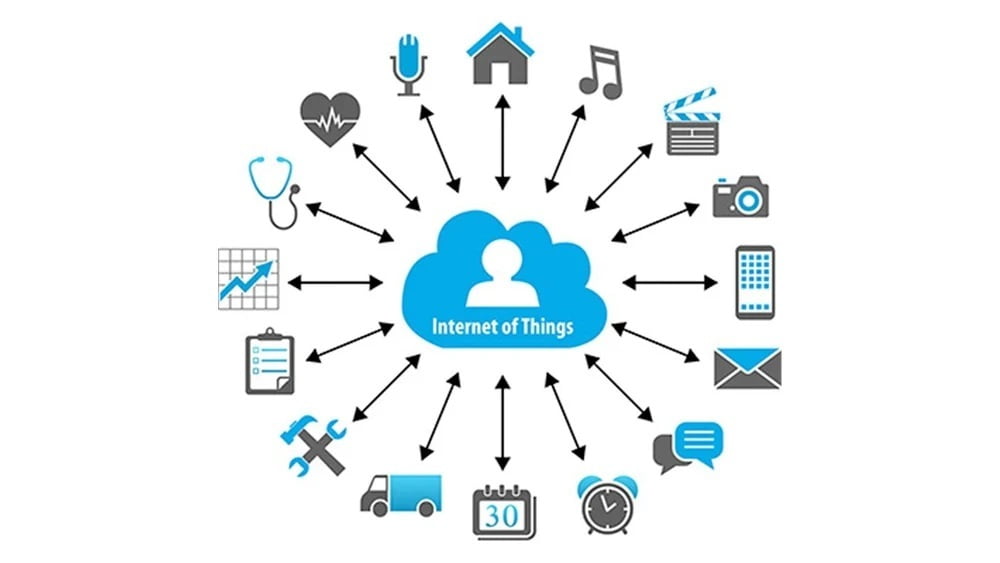 Internet of things at ITS Dental College