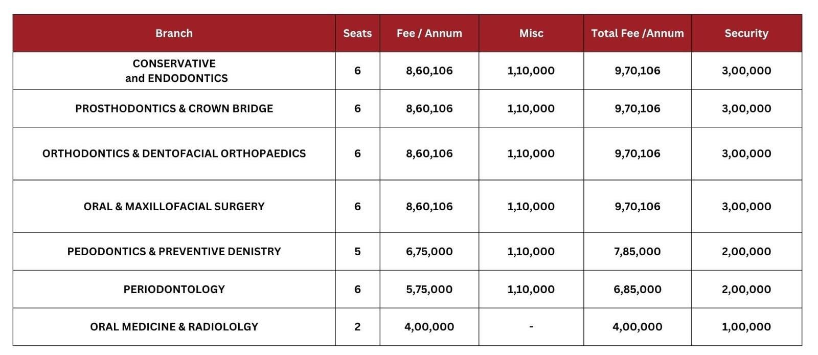 ITS Dental college, Greater Noida , MDS Fee 2023-2024