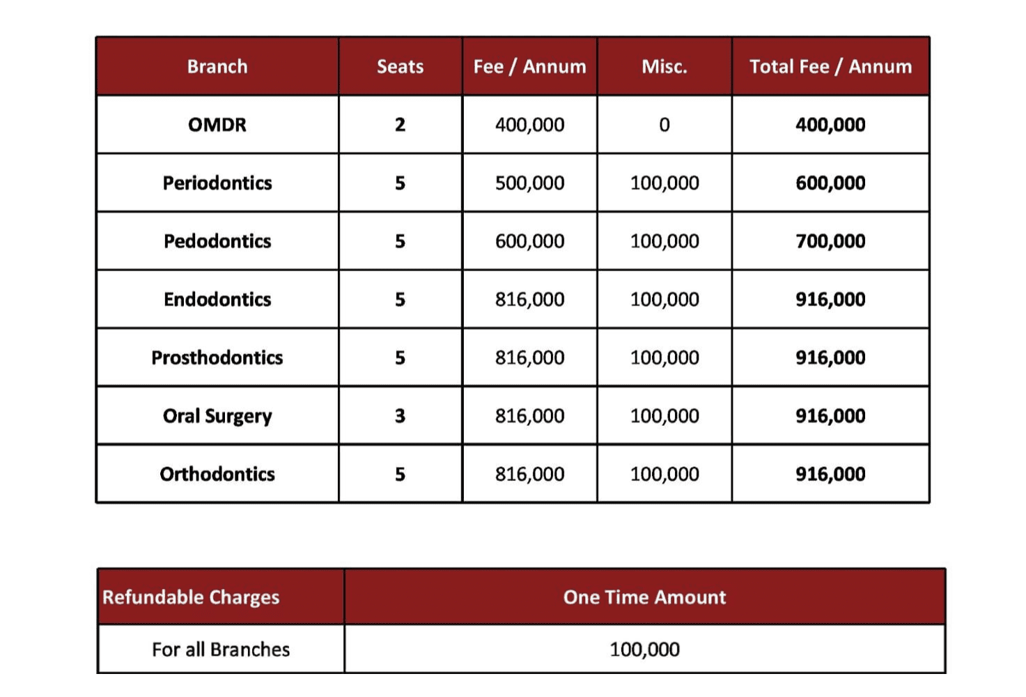 MDS FEE 2023