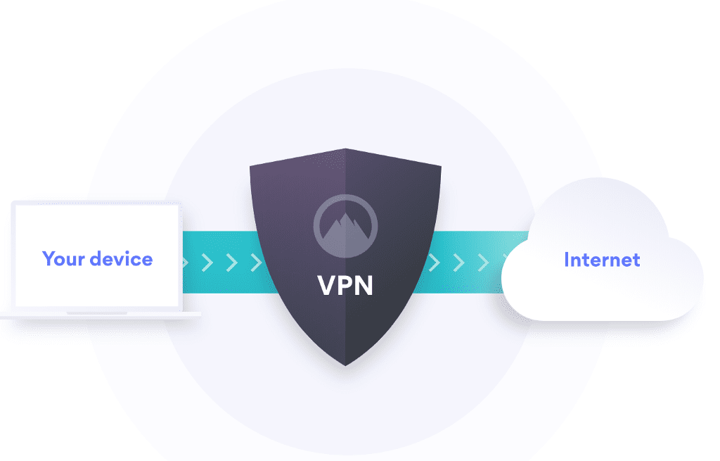 Virtual Private network at ITS Dental College