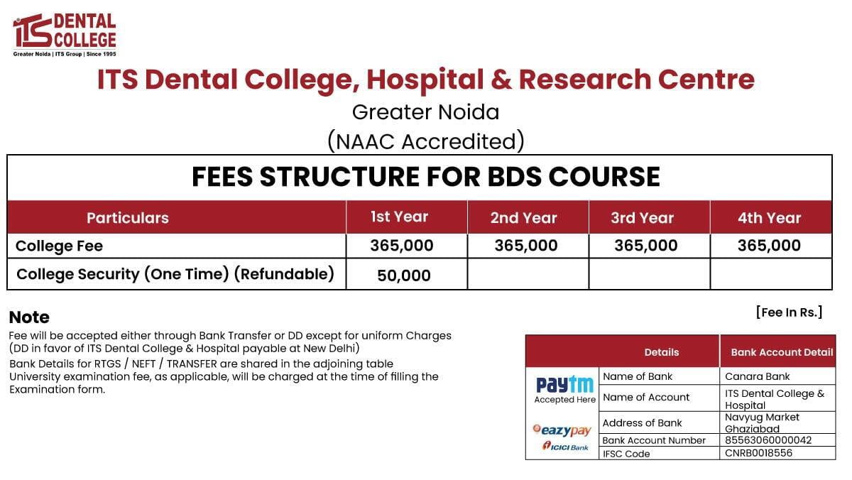 ITS dental College BDS 2023-24 Fee Structure